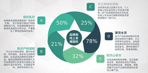 加強(qiáng)電商價格管控與品牌管理，推動市場健康發(fā)展