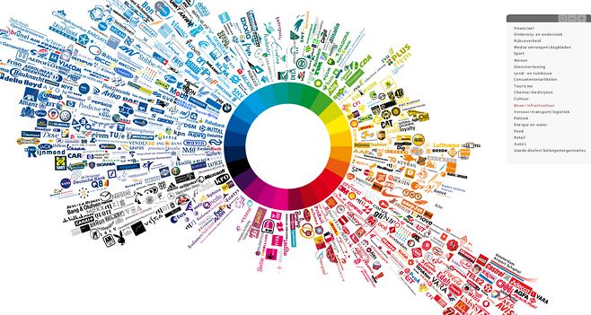 解碼色彩力量 國際知名品牌Logo色彩統(tǒng)計與品牌管理啟示