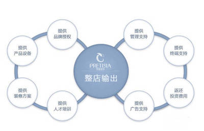 美容院開業(yè)初期管理攻略 夯實(shí)基礎(chǔ)，穩(wěn)步啟航