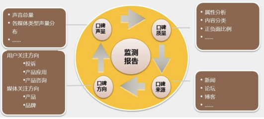 品牌形象管理關鍵一步 如何有效刪除社交媒體上的不當帖子
