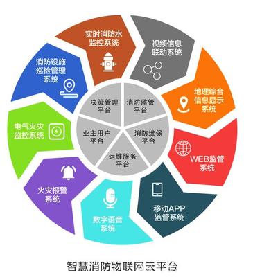廣西智慧消防物聯網領軍企業 創新驅動與精細管理的雙重引擎